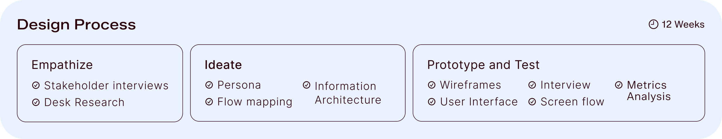 Design Process — Empathize, Ideate, Prototype and Test (12 Weeks)