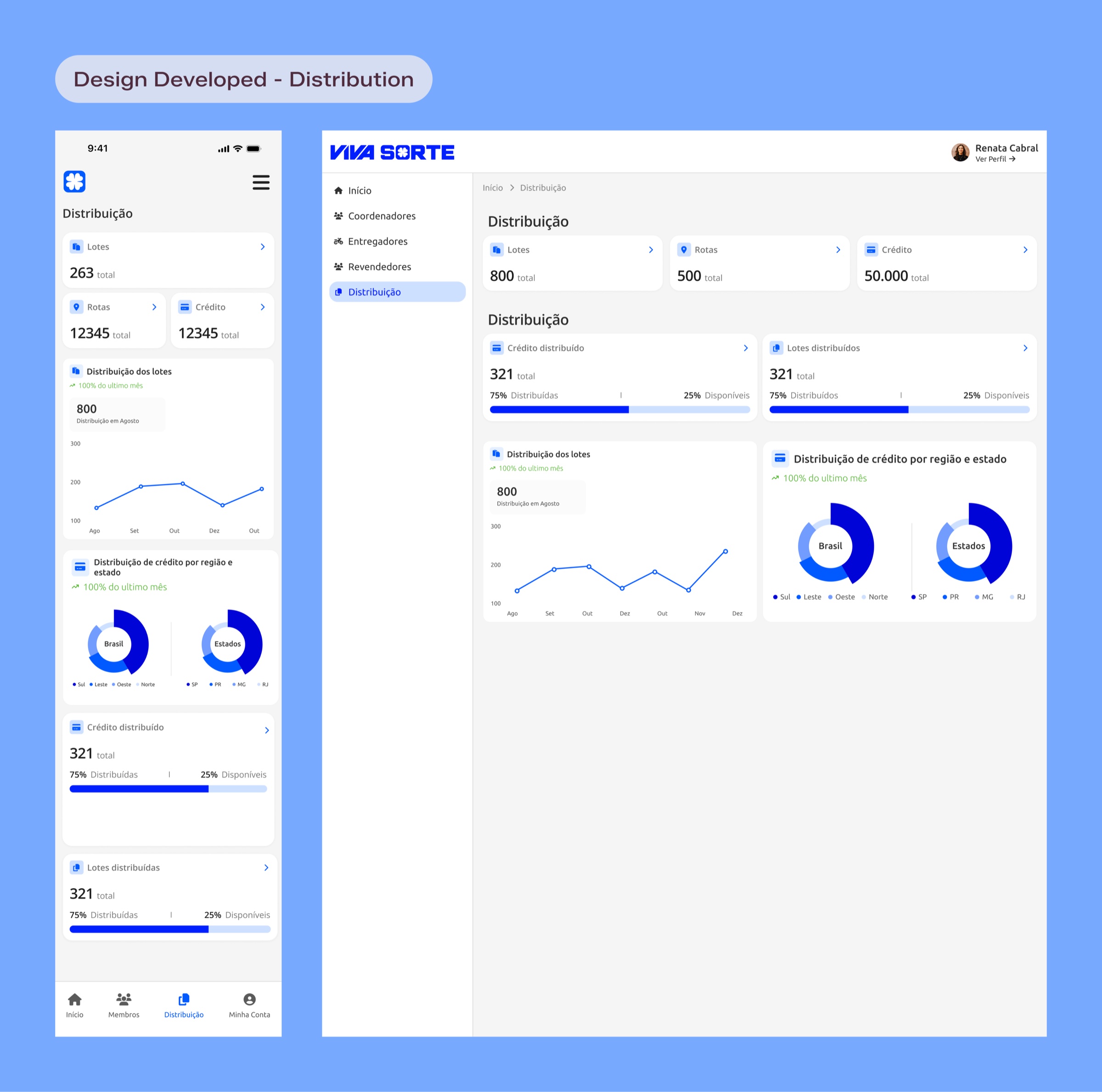 Distribution screens