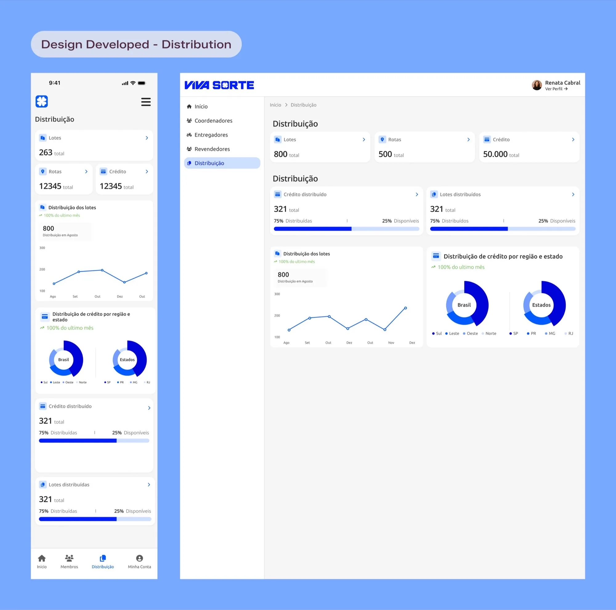 Distribution screens