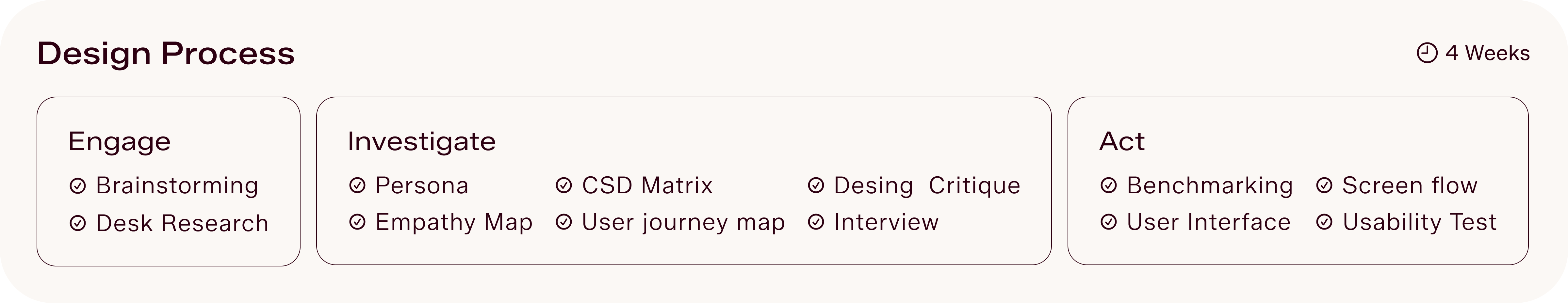 Design Process — Engage, Investigate, Act (4 Weeks)