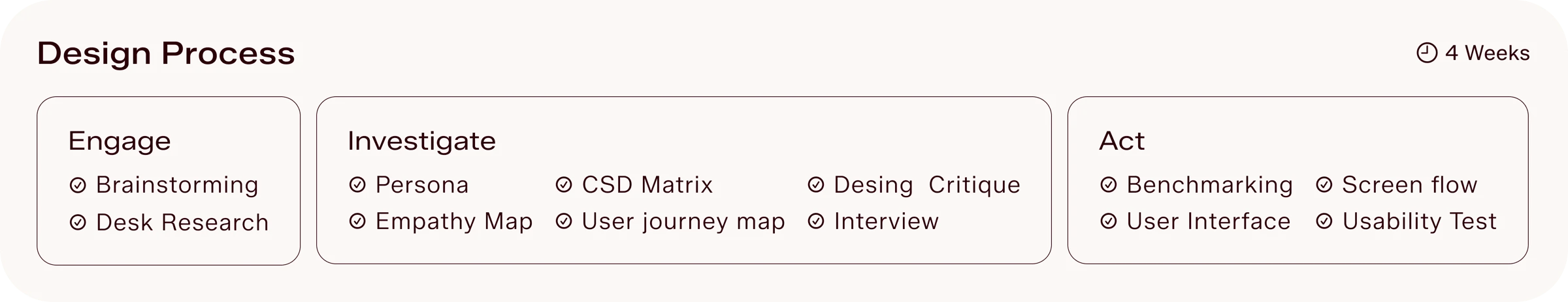 Design Process — Engage, Investigate, Act (4 Weeks)