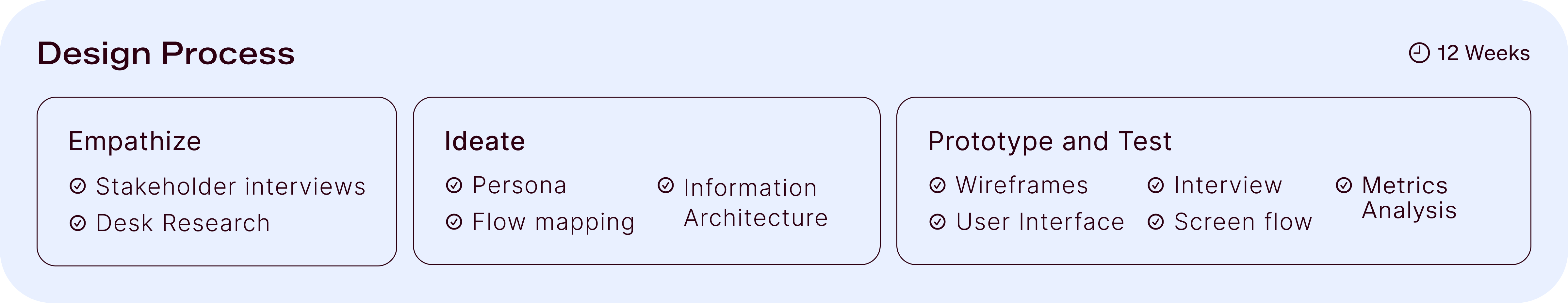 Design Process — Empathize, Ideate, Prototype and Test (12 Weeks)