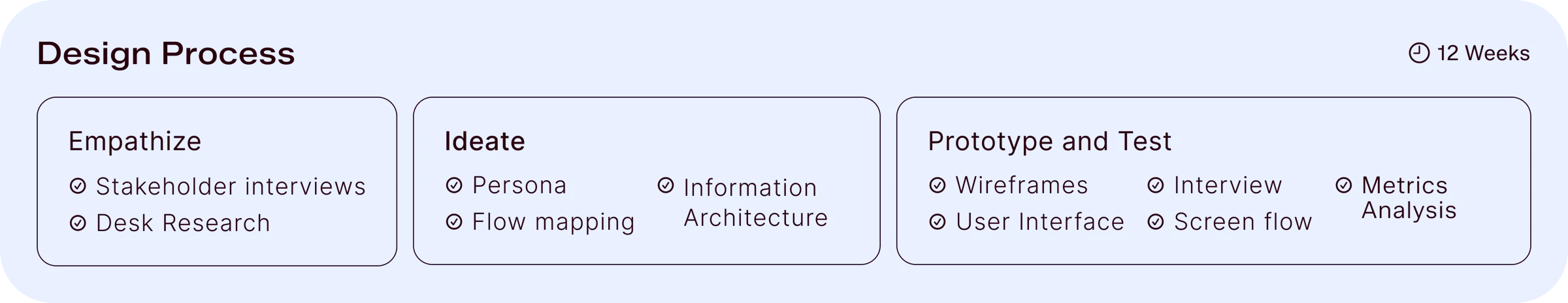 Design Process — Empathize, Ideate, Prototype and Test (12 Weeks)